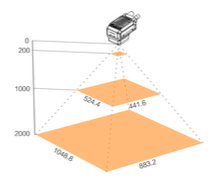 Horizontal FoV Diagram