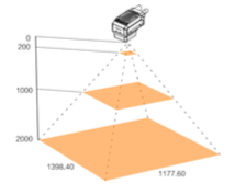 Horizontal FoV Diagram